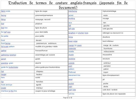 Traduire des termes écrits